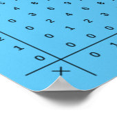 Vermenigvuldigingsgrafieken Blauw Poster (Hoek)