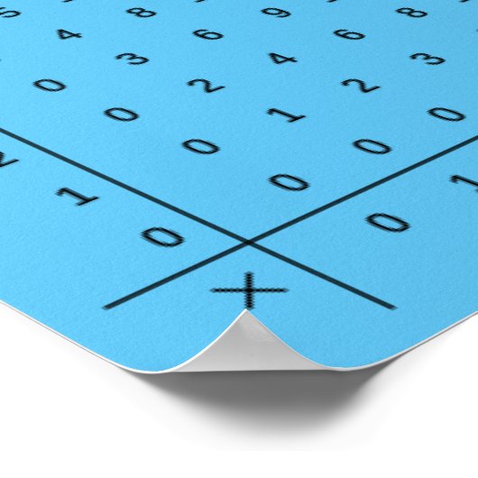 Vermenigvuldigingsgrafieken Blauw Poster (Hoek)