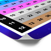 Vermenigvuldigingsraster Square Wiskunde tabelklas Poster (Hoek)