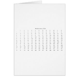 Vermenigvuldigingstabel