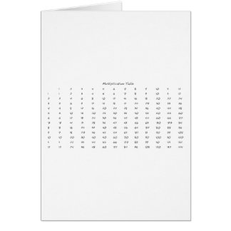 Vermenigvuldigingstabel