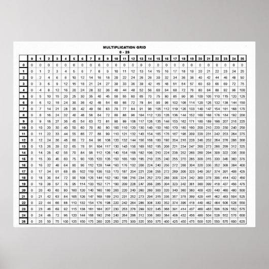 Vermenigvuldigingstabel 25 met 25 poster (Voorkant)