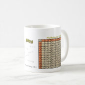 Vermenigvuldigingstabel AH2011 voor "Earthy Tones" Koffiemok (Voorkant rechts)