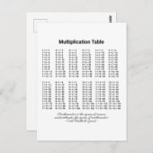 Vermenigvuldigingstabel Briefkaart (Voorkant / Achterkant)