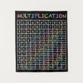 Vermenigvuldigingstabel in de vorm van vloerregenb wandkleed (Voorkant)