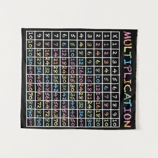 Vermenigvuldigingstabel in de vorm van vloerregenb wandkleed (Voorkant (horizontaal))