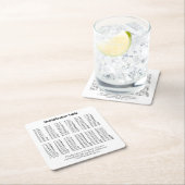 Vermenigvuldigingstabel Kartonnen Onderzetters (Insitu)