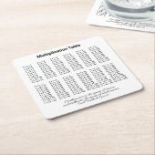 Vermenigvuldigingstabel Kartonnen Onderzetters (Schuin)