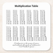 Vermenigvuldigingstabel Kartonnen Onderzetters (Voorkant)