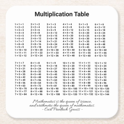 Vermenigvuldigingstabel Kartonnen Onderzetters (Voorkant)