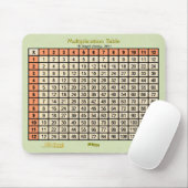 Vermenigvuldigingstabel — mousepad — oranje, beige muismat (Met muis)