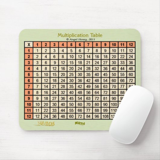 Vermenigvuldigingstabel — mousepad — oranje, beige muismat (Met muis)