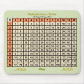 Vermenigvuldigingstabel — mousepad — oranje, beige muismat (Voorkant)