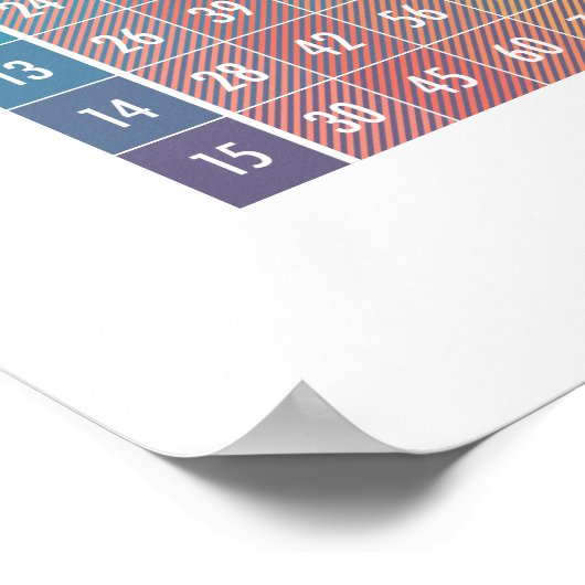 Vermenigvuldigingstabel, nummers 1-15 poster (Hoek)