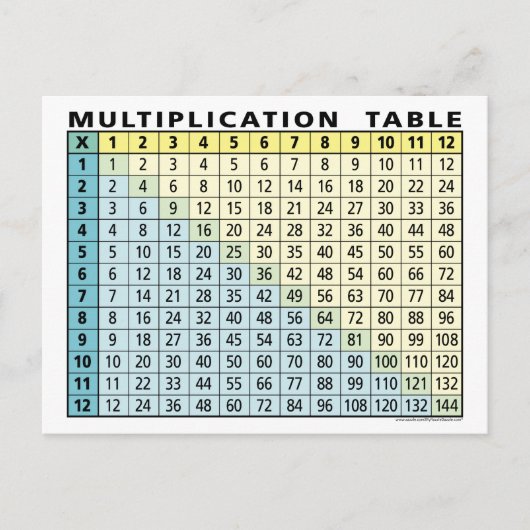 Vermenigvuldigingstabel (onmiddellijke calculator! briefkaart (Voorkant)