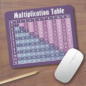 Vermenigvuldigingstabel (onmiddellijke calculator! muismat