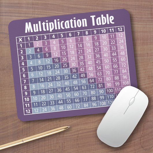 Vermenigvuldigingstabel (onmiddellijke calculator! muismat
