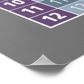 vermenigvuldigingstabel... onmiddellijke rekenmach poster (Hoek)