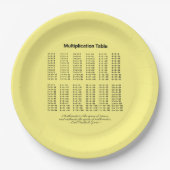 Vermenigvuldigingstabel Papieren Bordje (Voorkant)