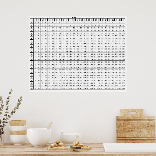 Vermenigvuldigingstabel Poster (Keuken)