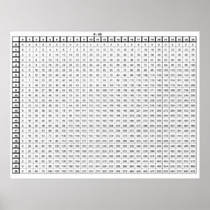 Vermenigvuldigingstabel Poster