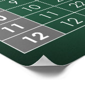 Vermenigvuldigingstabel Poster (Hoek)