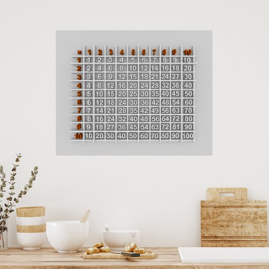vermenigvuldigingstabel poster (Keuken)
