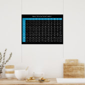 Vermenigvuldigingstabel Poster (Keuken)