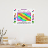  vermenigvuldigingstabel  poster (Keuken)