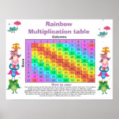  vermenigvuldigingstabel  poster (Voorkant)