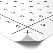 Vermenigvuldigingstabel, Poster Aantal (Hoek)