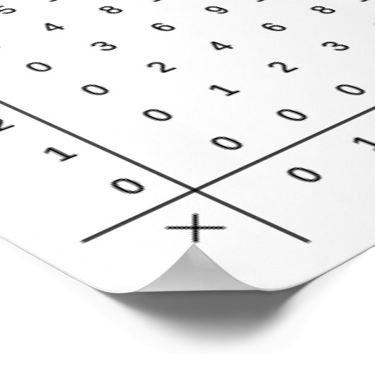 Vermenigvuldigingstabel, Poster Aantal (Hoek)