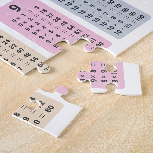 Vermenigvuldigingstabel Puzzle Legpuzzel (Zijkant)