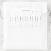 Vermenigvuldigingstabel Rechthoekige Sticker (Tas)