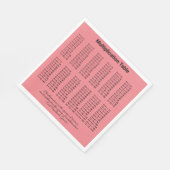 Vermenigvuldigingstabel Servet (Hoek)