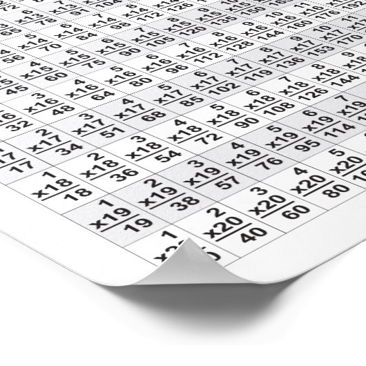 Vermenigvuldigingstabel tot 20 - Poster (Hoek)