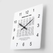 Vermenigvuldigingstabel Vierkante Klok (Hoek)