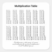 Vermenigvuldigingstabel Vierkante Sticker (Voorkant)