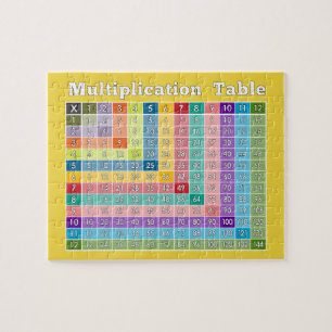 Vermenigvuldigingstabel voor docenten en Wiskunde  Legpuzzel