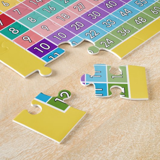 Vermenigvuldigingstabel voor docenten en Wiskunde Legpuzzel (Zijkant)