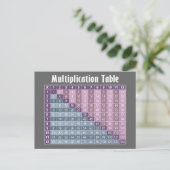 Vermenigvuldigingstabel voor studenten briefkaart (Staand voorkant)