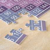 Vermenigvuldigingstabel voor studenten - paars bla legpuzzel (Zijkant)