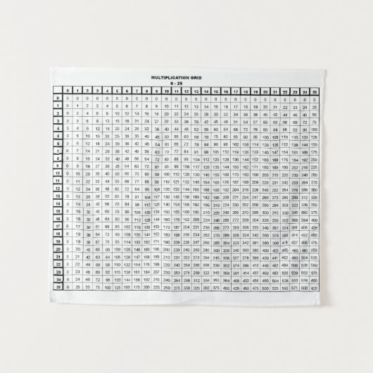 Vermenigvuldigingstabel Wandkleed (Voorkant (horizontaal))