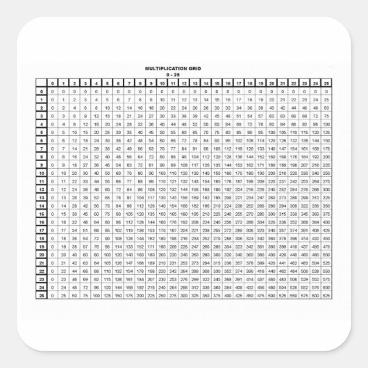 Vermenigvuldigingstabellen 25 met 25 vierkante sticker (Voorkant)