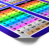 Vermenigvuldigingstijden tabellen Wiskunde feiten  Poster (Hoek)