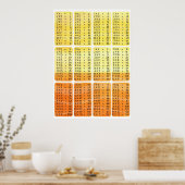 Vermenigvuldigingstijdtabel - oranje poster afdruk (Keuken)