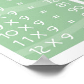 Vermenigvuldigingstijdtabel - regenboogdruk poster (Hoek)