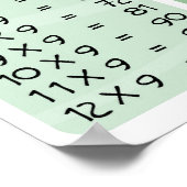 Vermenigvuldigingstijdtabel - regenboogdruk poster (Hoek)