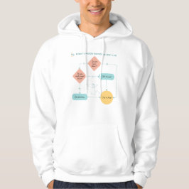 Vermijd Plannen Grappige Stroomdiagram - Introvert Hoodie