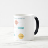 Vermijd Plannen Grappige Stroomdiagram - Introvert Magische Mok (Voorkant rechts)